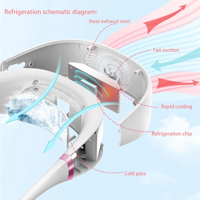

Bladeless Neck Fan USB Rechargeable Ice Sense Fan 360 Degree Rotation Portable Cooling Fan for Outdoor-Random Color