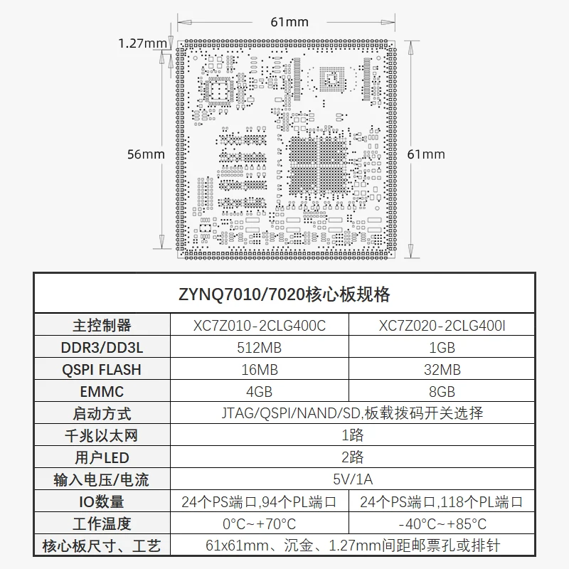 FPGA Core Board ZYNQ ZYNQ7000 ZYNQ7010 ZYNQ7020 | Бытовая техника