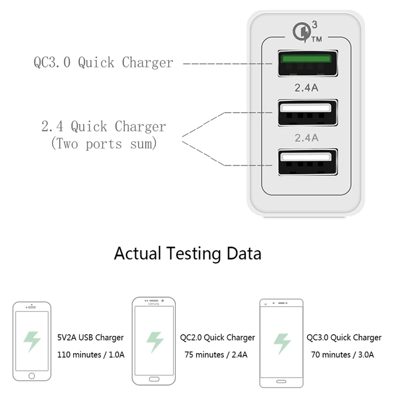 Зарядные устройства для мобильных телефонов настенный usb-адаптер Qualcomm Quick Charge EU Plug переходник для путешествий с быстрой зарядкой для IPhone samsung huawei Xiaomi