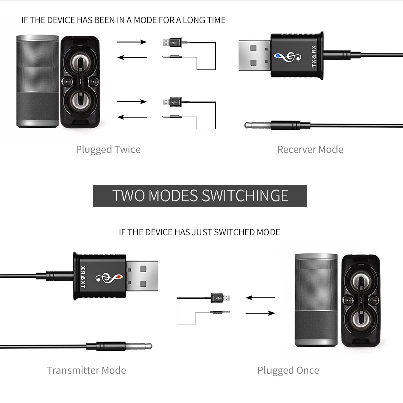2 в 1 USB Bluetooth 5 0 передатчик и приемник Мини 3 мм AUX беспроводной стерео музыкальный