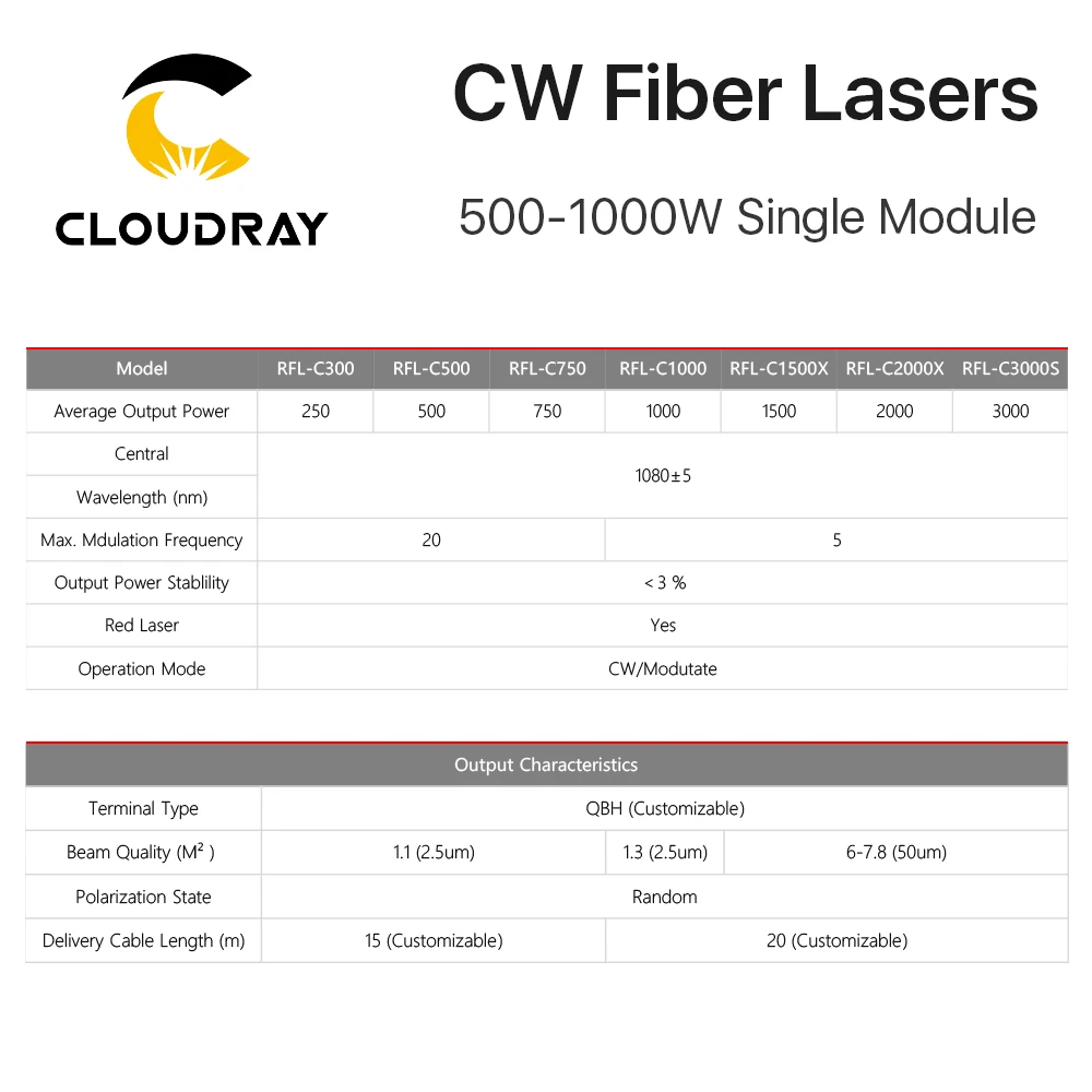 Raycus 500-1000 Вт одиночный модуль CW волоконные лазеры серии 1064nm для волоконной резки RFL-C500 RFL-C1000