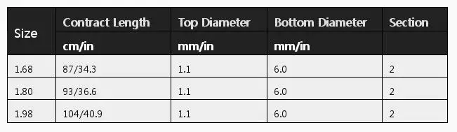 

New Ultralight Fishing Pole Straight Handle Horse Mouth Carbon Road Fishing Rod Sea Rod Throwing Rod XD88