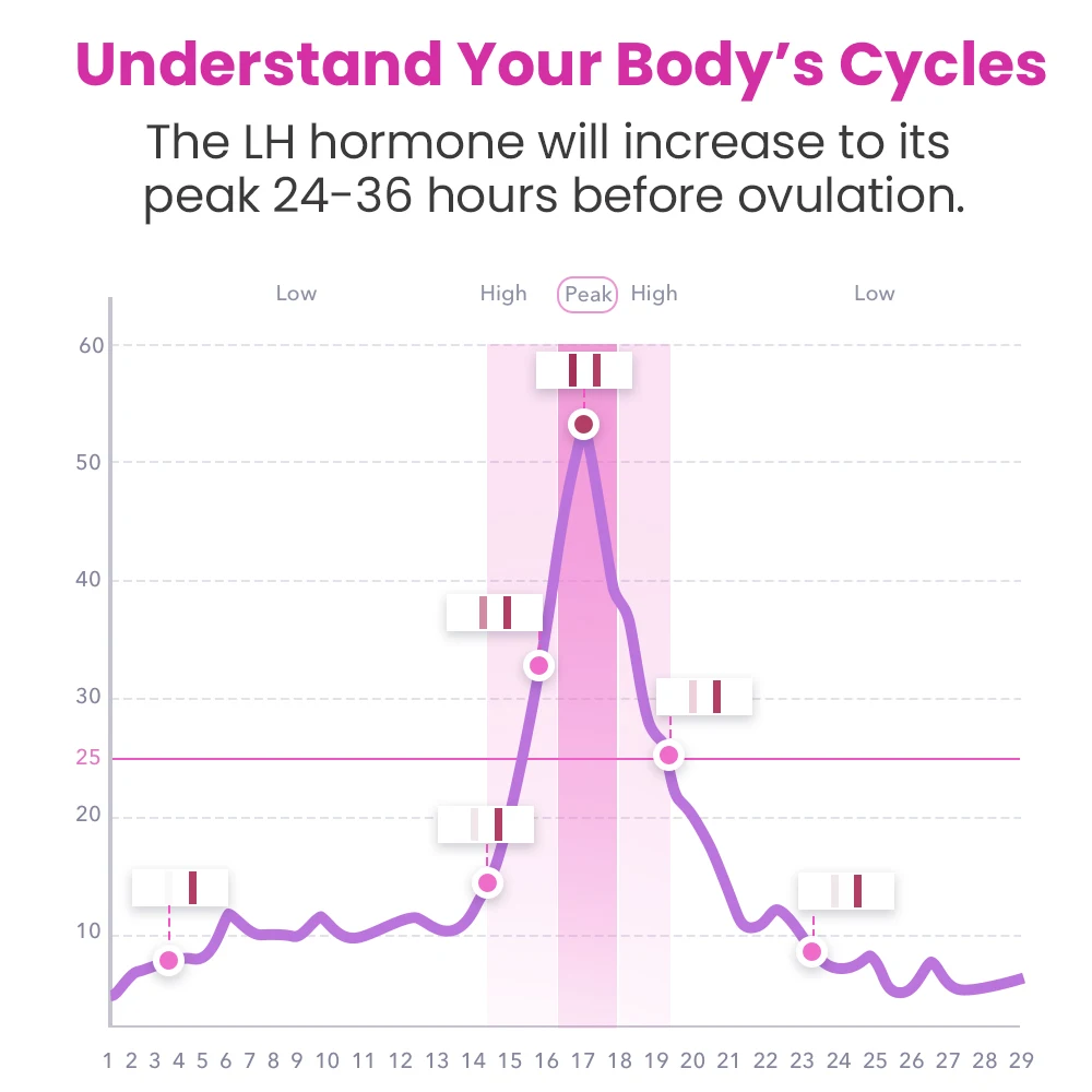 50 шт. тест полоски для овуляции| |