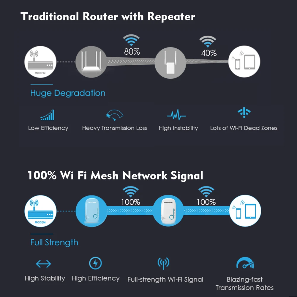 Wavlink гигабитный wifi роутер 5 ГГц AC1200 весь дом WiFi сеточная система беспроводной маршрутизатор настенный двухдиапазонный 2,4 ГГц Wi-Fi ретранслятор