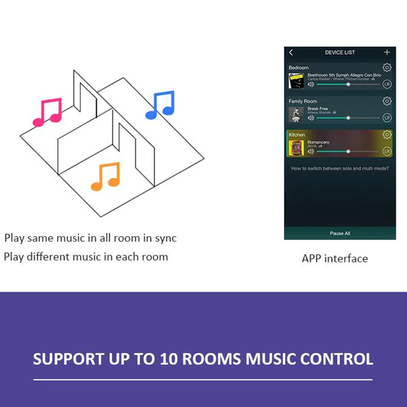 AAAE Top-Up2Stream WiFi Audio Receiver Module with Spotify Airplay DLNA 24Bit 192KHZ FLAC Multiroom Free Android IOS App | Электроника