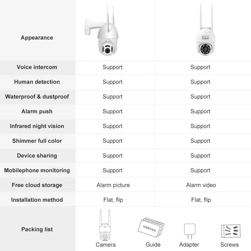 Новая наружная камера Xiaovv 1080P HD веб 360 IP IP66 ONVIF Humanoid мобильное отслеживание
