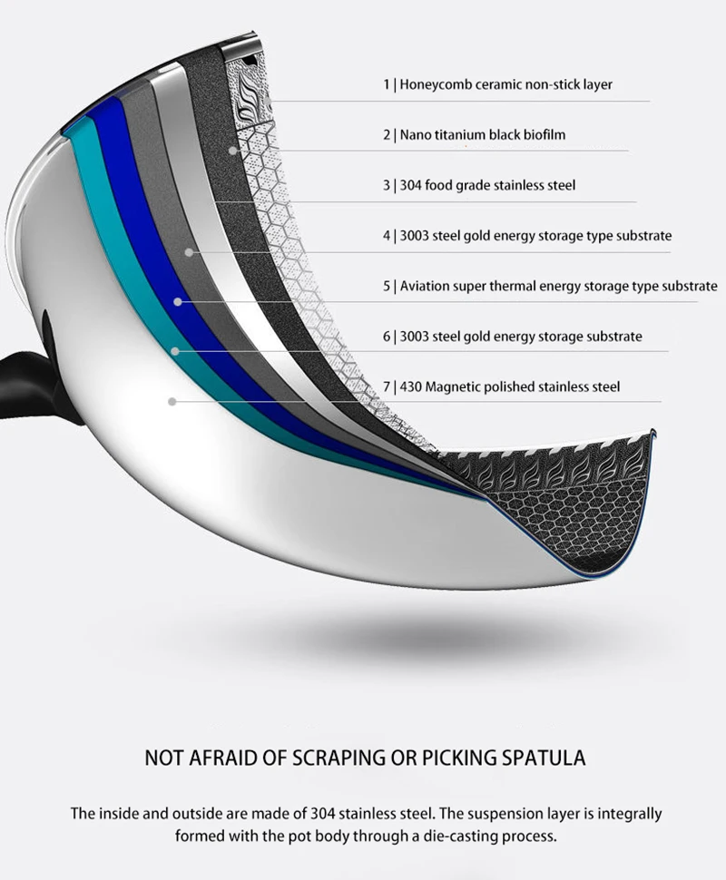 Сковорода-Вок антипригарная двухсторонняя из нержавеющей стали | Дом и сад