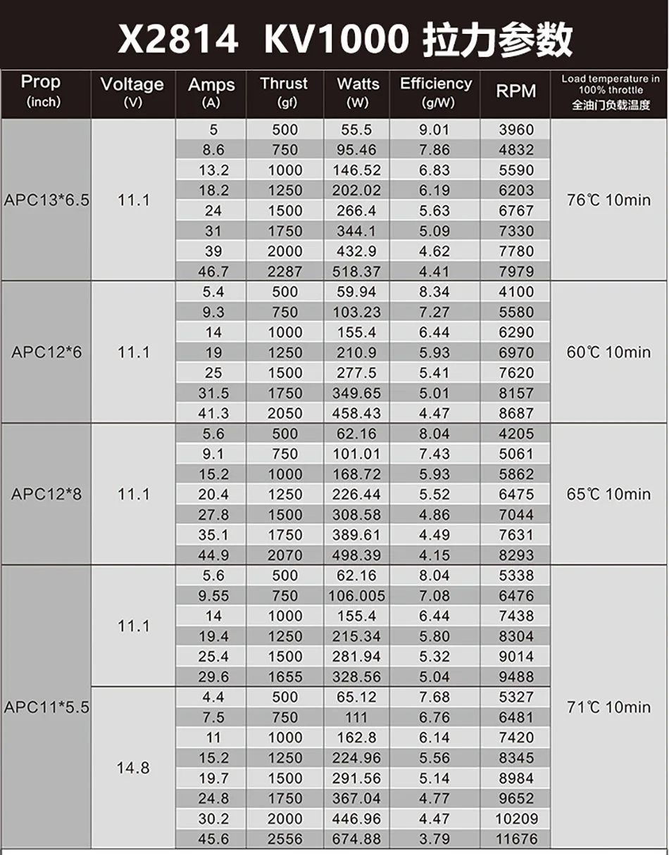 SUNNYSKY X2814-III X2820-III I 445KV 570KV 860KV 900KV 1200 kбесщеточный мотор для RC квадрокоптера самолетов с фиксированным крылом самолета