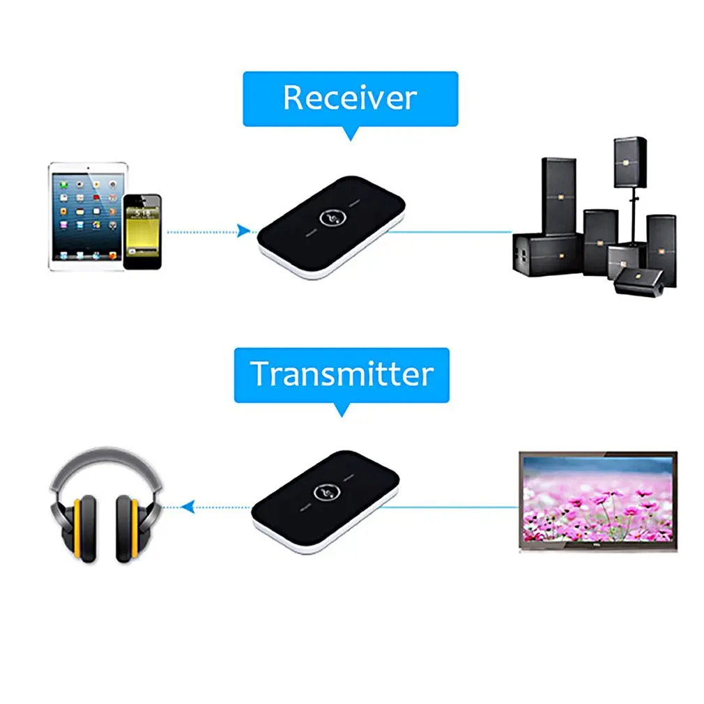 Обновленный аудиопередатчик 2 в 1 ресивер Bluetooth 5 0 с разъемом AUX USB-ключ