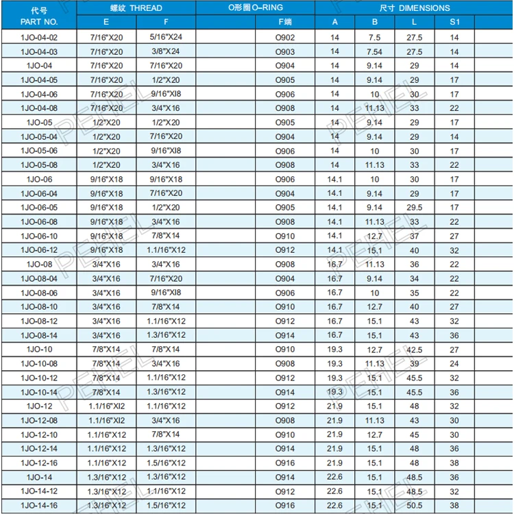 1JO 06 ISO сертифицированный гидравлический адаптер хорошего качества в Китае
