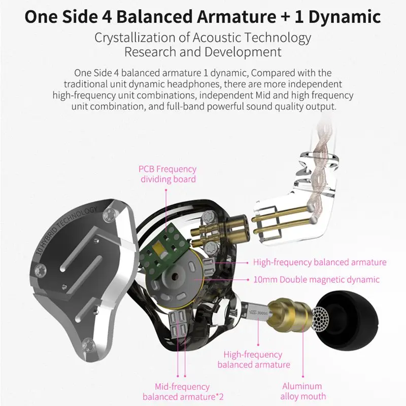 KZ ZS10 Pro 3,5 мм проводные наушники 4BA 1DD 10 единиц HiFi гарнитура тяжелый бас шумоподавление катушки железные наушники с HD микрофоном