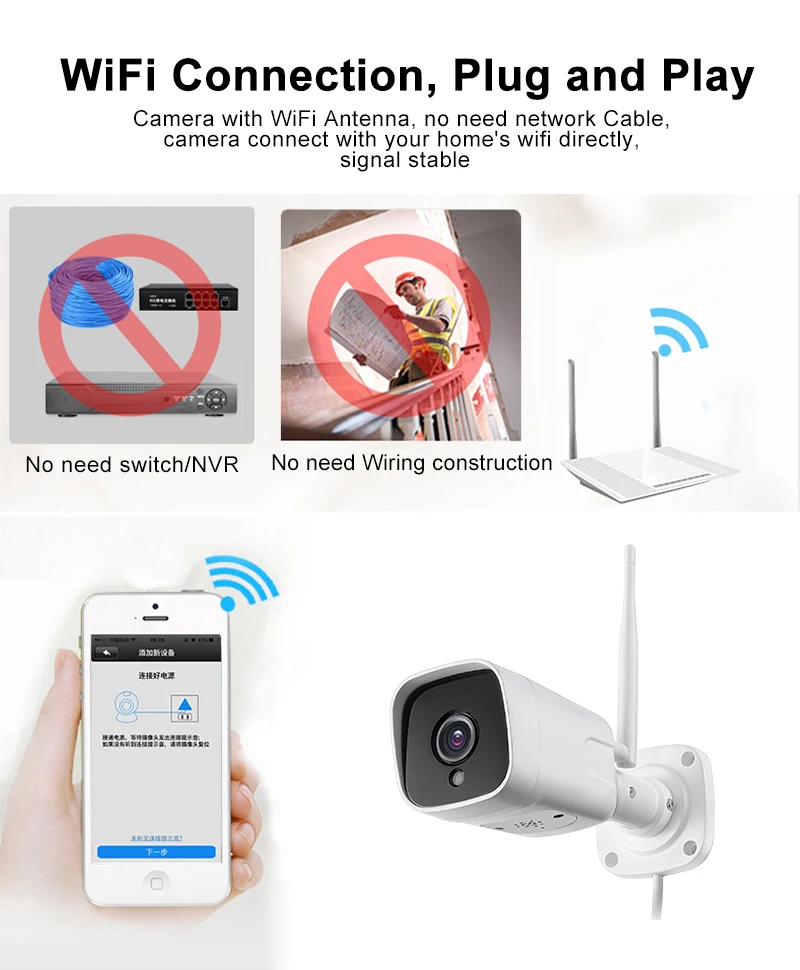 Wi-Fi IP камер наружного и внутреннего Камера 1080P 5MP sony Сенсор приложение Camhi микрофона динамика оповещение при обнаружении движения, работает от сети IP Камера
