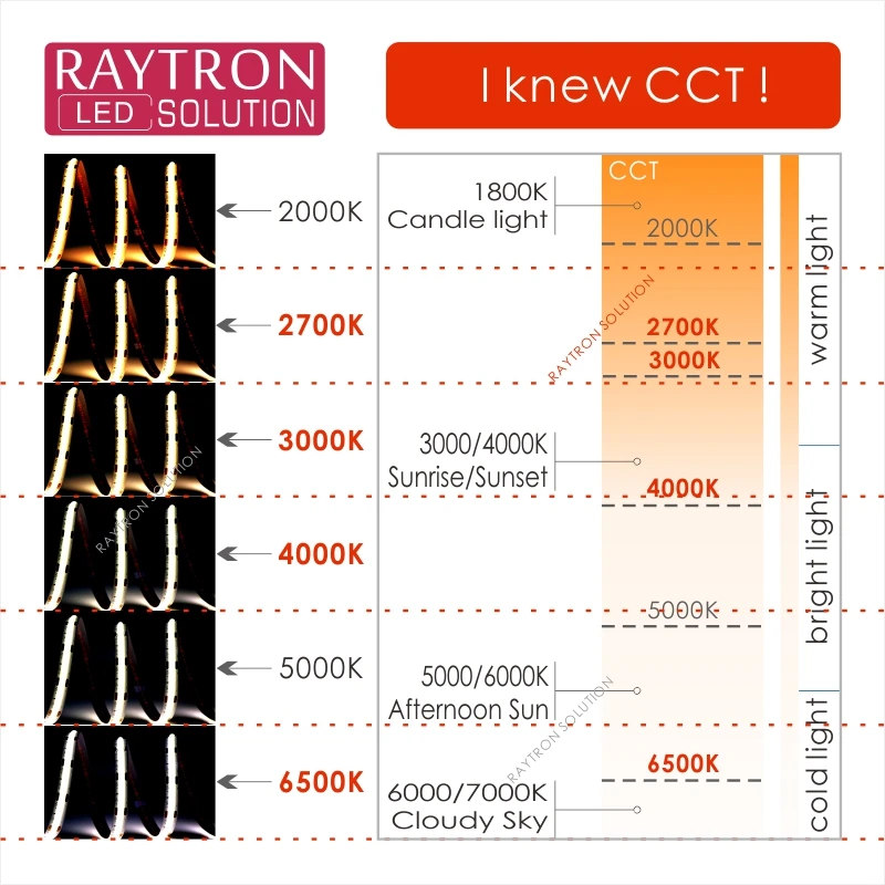 High CRI90 480 Chips Ultra-Narrow 4mm IP20 DC12V 24V Cabinet Etc Light Design 3M Double-Sided Tape 5W/Meter COB Led Strip | Лампы и
