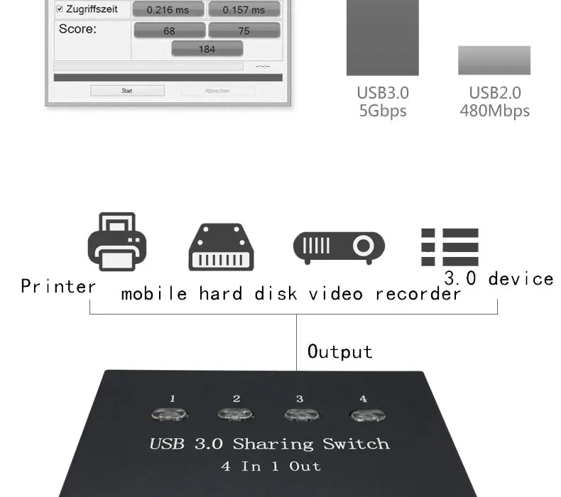 IT-well USB3.0 Переключатель Селектор 4 компьютеры обмен 1 USB 3,0 периферийный коммутатор коробка концентратор для мыши Клавиатура Сканер Принтер