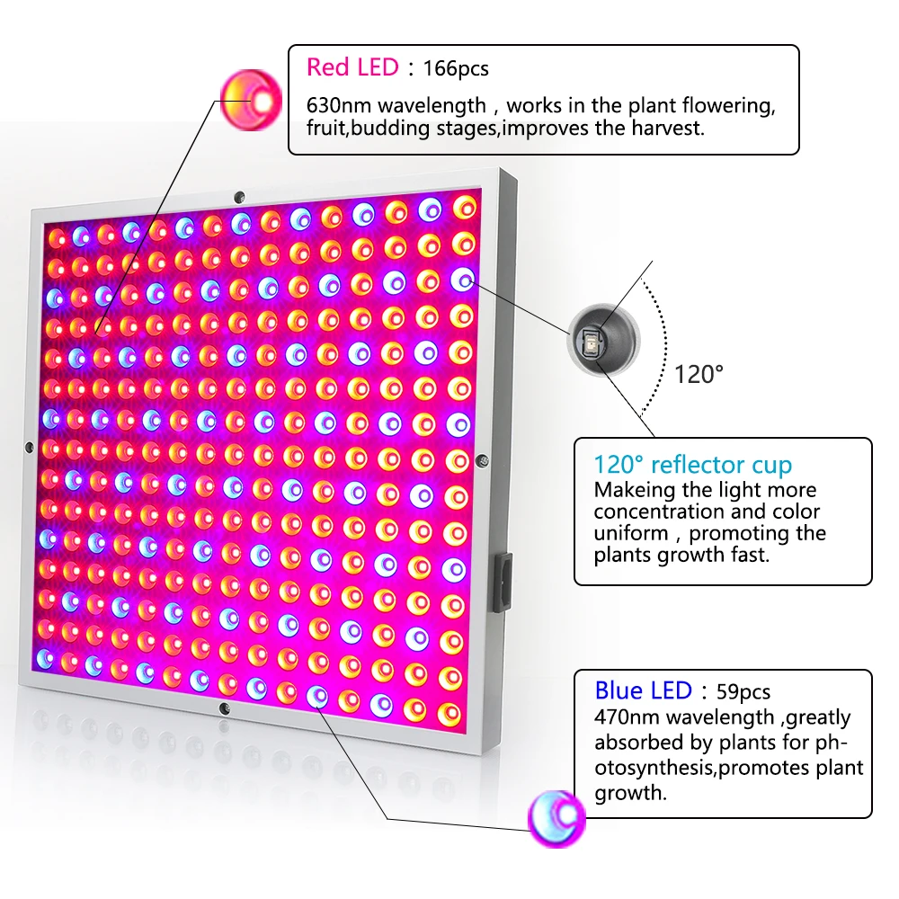 Отражатель 75LED / 225LED светильник для выращивания растений полного спектра 85 ~ 265 В