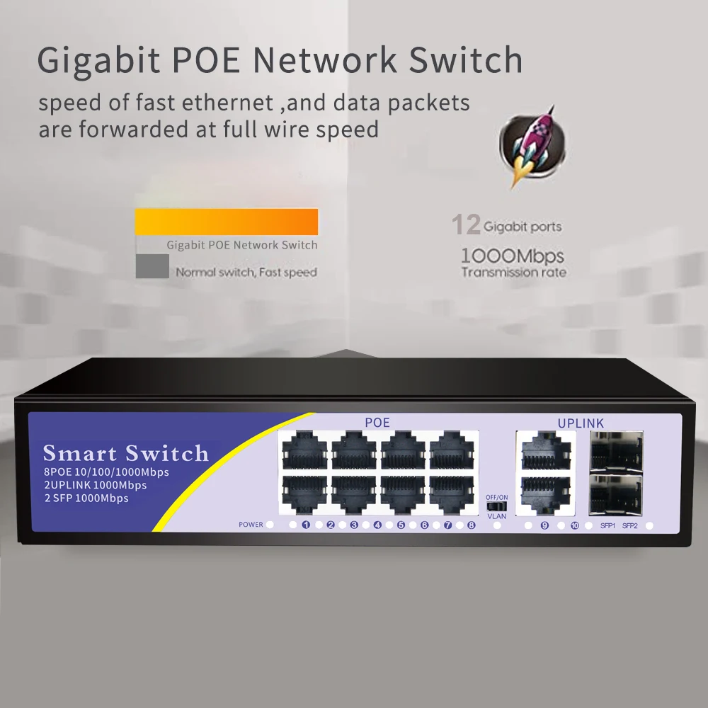 

KuWFi 48V POE Switch 8 Port Ethernet Switch 2 SFP Ports 2 Uplink 10/100/1000Mbps Network for IP Camera/Wireless AP/CCTV Camera