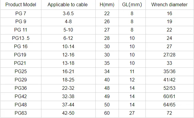 10 шт. PG7 Кабельный ввод для 3-6,5 мм провода кабель CE белый черный IP68 Водонепроницаемый Нейлон Пластик резиновое уплотнительное кольцо уплотнительное уплотнение разъем