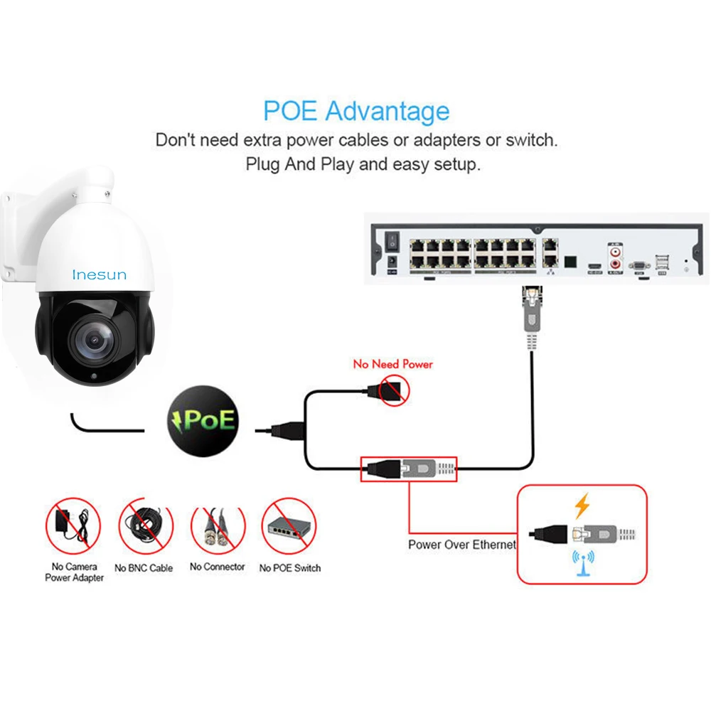 Inesun H.265 PoE PTZ IP камера Открытый 2MP 5MP супер HD 30X оптический зум скорость купольная камера Поддержка обнаружения движения ИК ночного видения