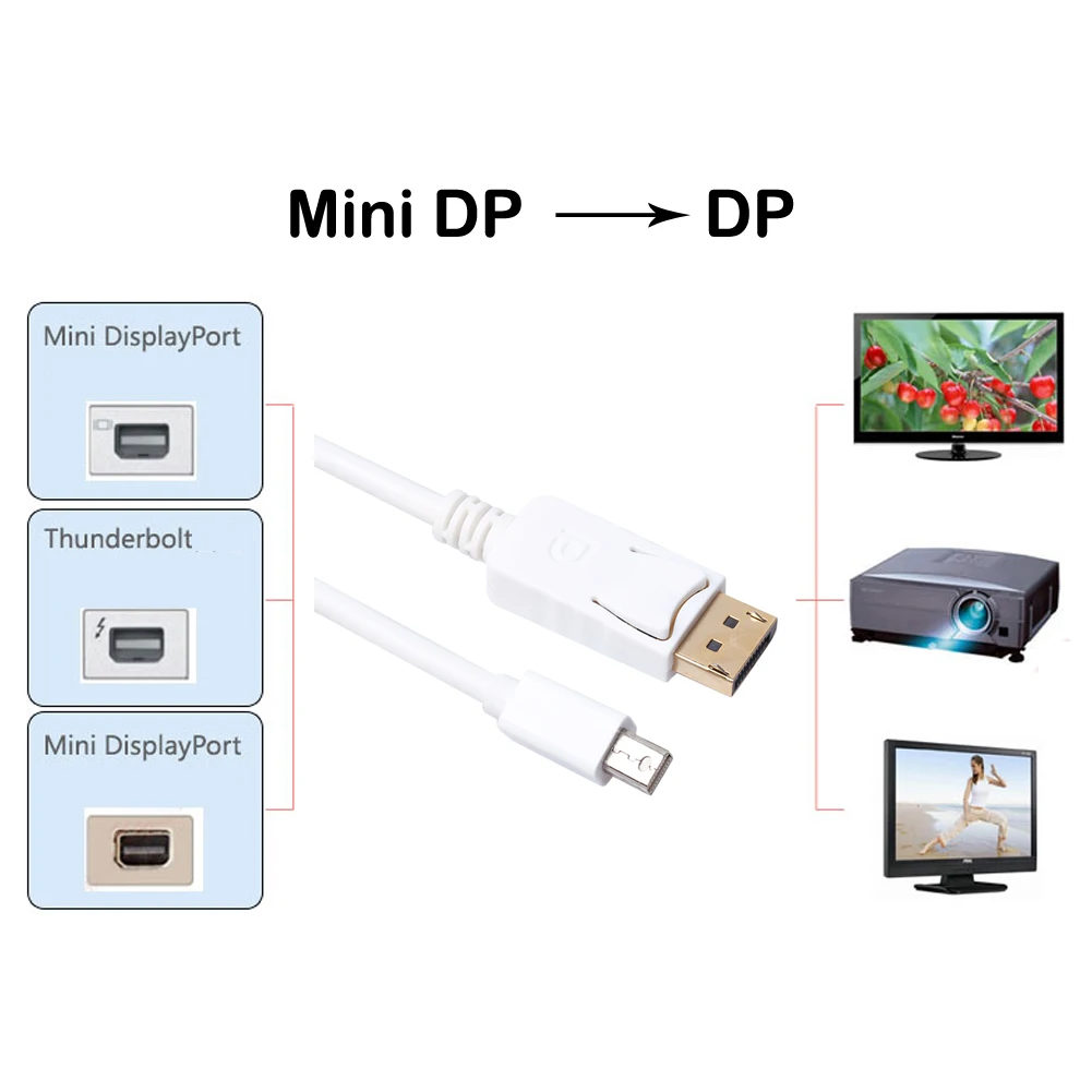 Мини-порт дисплея DP 1 2 HDMI адаптер Кабельная вилка-вилка 6 футов соединительный