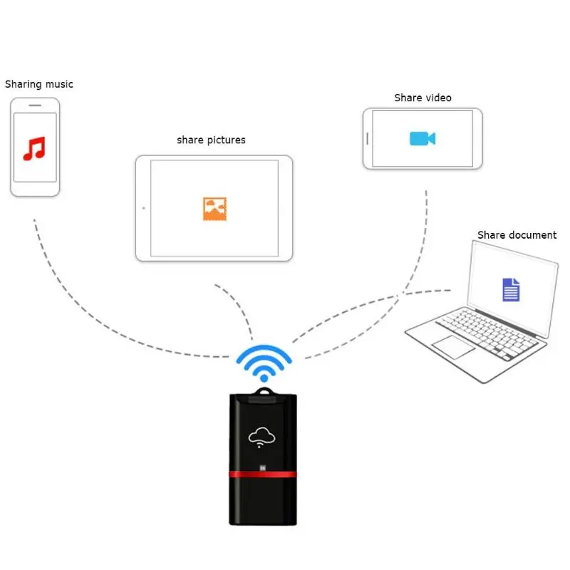 Файлообменных объем памяти для хранения мини карта памяти TF Card Reader мобильный офис удобно большой объем памяти также Беспроводной флеш-накопитель для мобильного телефона