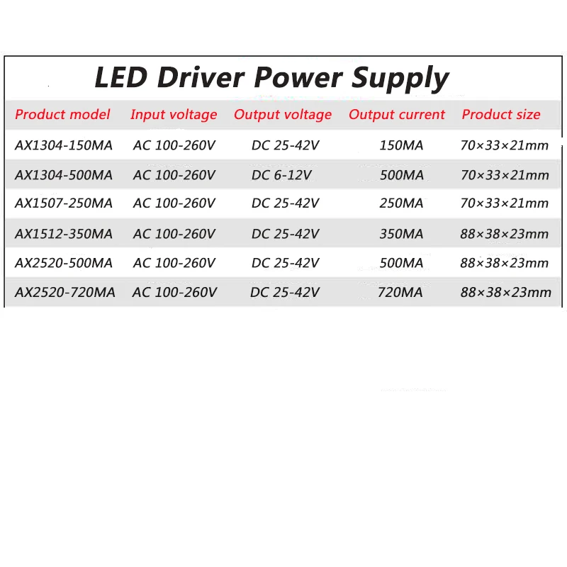 Встроенный источник света COB с медной пластиной 1 шт. 10 50 Вт чип лампы