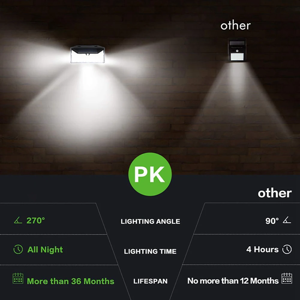 Светодиодный настенный светильник Mpow с датчиком движения 102 водонепроницаемый 3