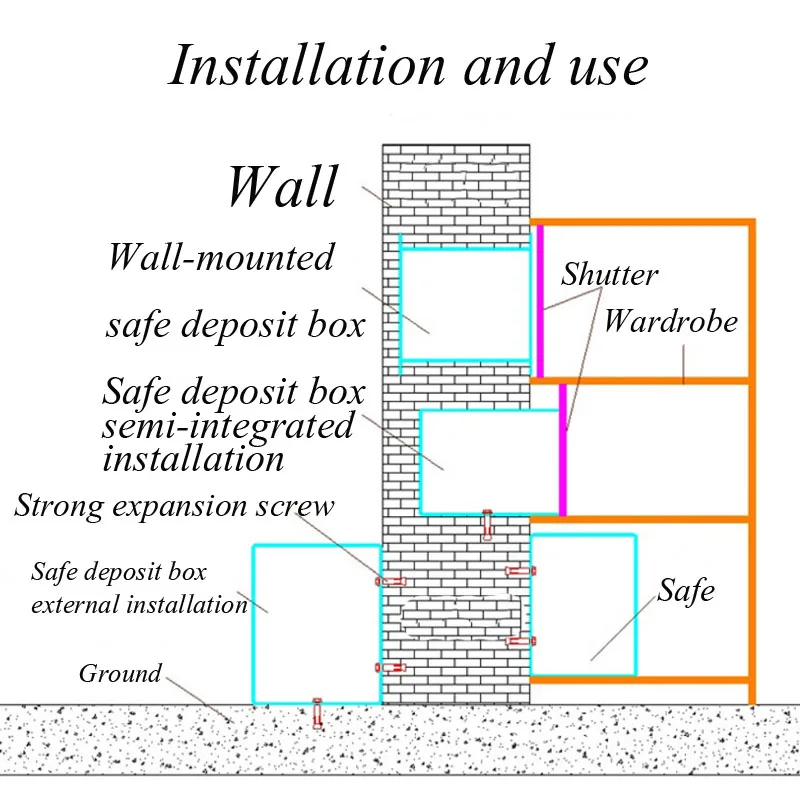 Рисунок 5 - Бокс для хранения денег и ювелирных изделий DHZ0047