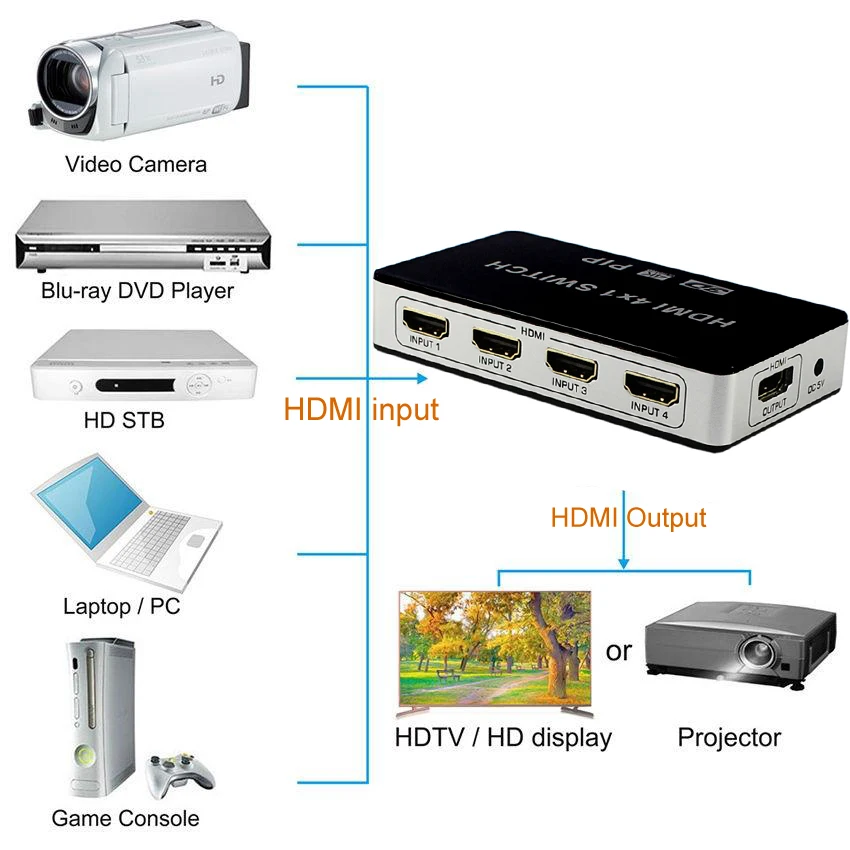 4K HDMI переключатель 4x1 PIP видео коммутатор конвертер x 2K + пульт дистанционного