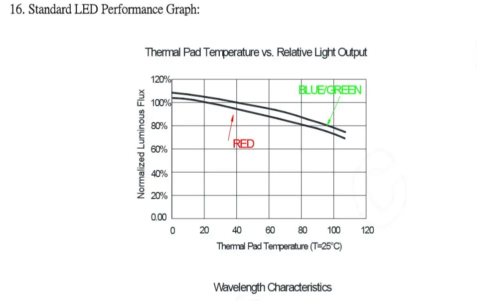 Новинка 1000 шт. SK6813 WS2813 светодиодный чип SMD 5050 RGB для ленточного дисплея DC5V индивидуально адресуемый возврат