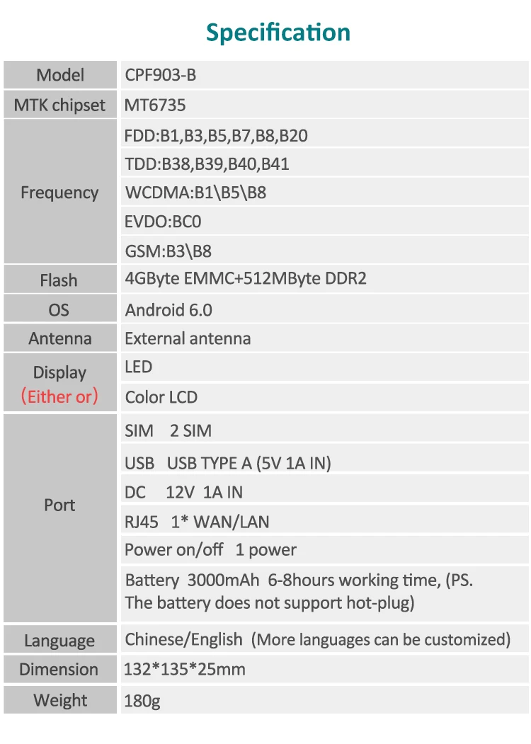 KuWFi 4G LTE маршрутизатор Lan порт беспроводной CPE встроенный аккумулятор 3000 мАч 300 Мбит/с высокоскоростная Мобильная точка доступа Wifi со слотом для sim-карты