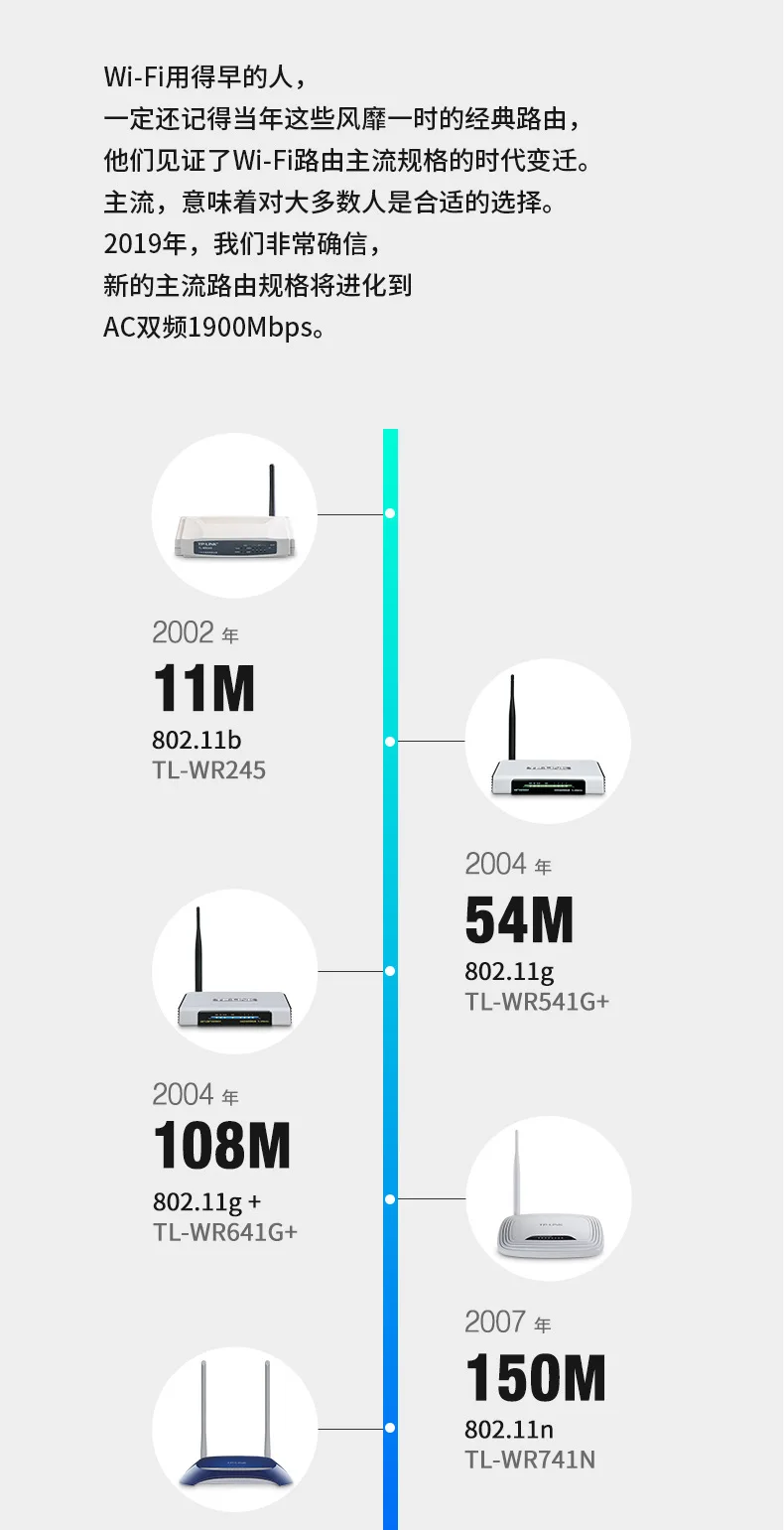TP-LINK двойной гигабитный маршрутизатор 1900 м беспроводной бытовой двухчастотный WDR7661 гигабитный порт WiFi настенный