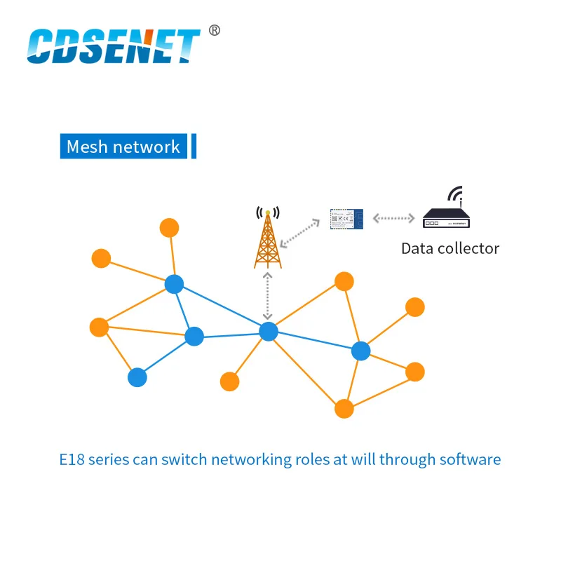 Модуль E18-MS1PA2-IPX CC2530 ZigBee 2 4 ГГц сетевая сеть PA LNA 4g IoT SMD IPEX SoC модуль беспроводного