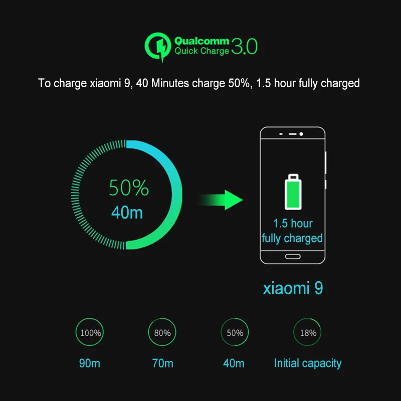 USB зарядное устройство Quick Charge 3,0 Us Plug Qc 3,0 18 Вт зарядное устройство для samsung huawei sony Hp lenovo Xiaomi 3 4 4C 5 5S Plus 6 8 Mix2 Mix2S