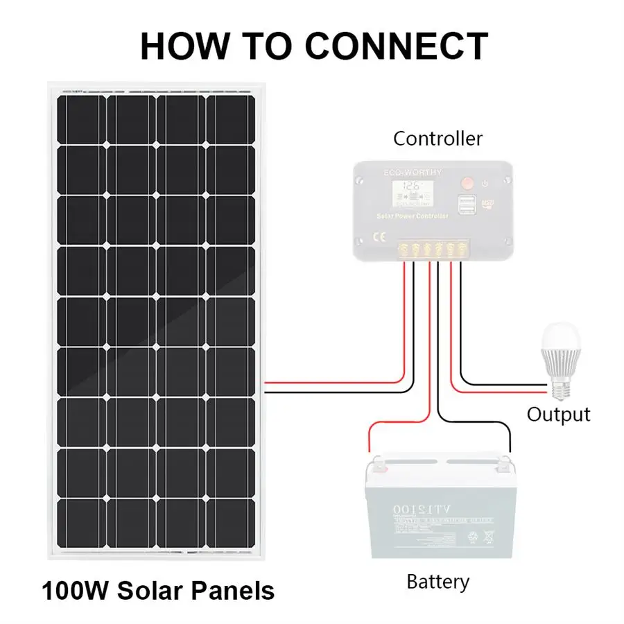 18 в 100 Вт монокристаллическая солнечная панель для 12 В заряда батареи Домашний