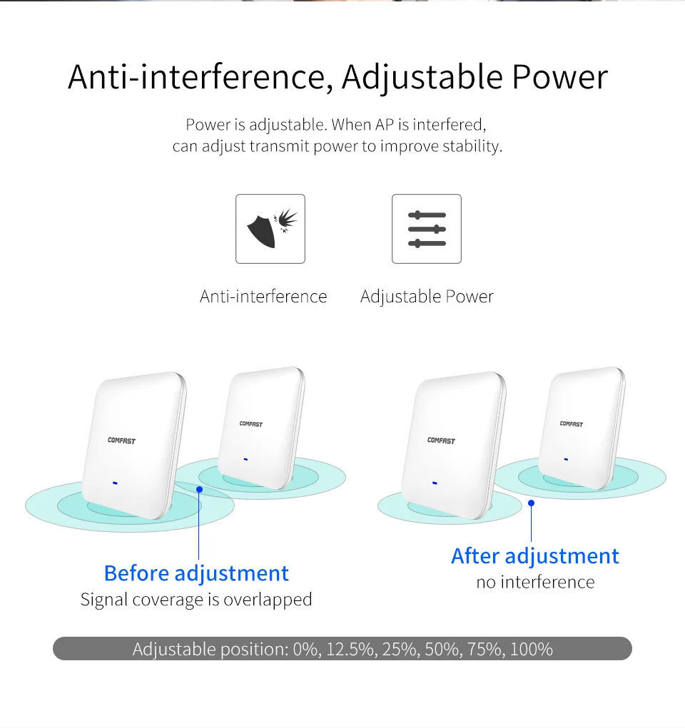 COMFAST CF-E385AC Gigabit Ceiling Wireless 2200Mbps 802.11ac wifi router Indoor AP for Gigabit Powerful wifi Support 220+ Users