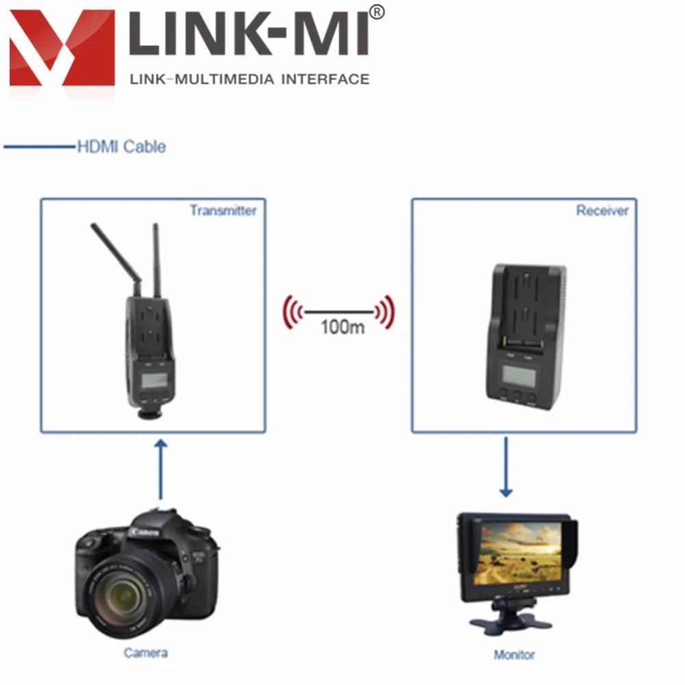 LINK MI WHD100C беспроводной 100 м/1080 футов HDMI расширитель передачи Tally 5 ГГц P приемник