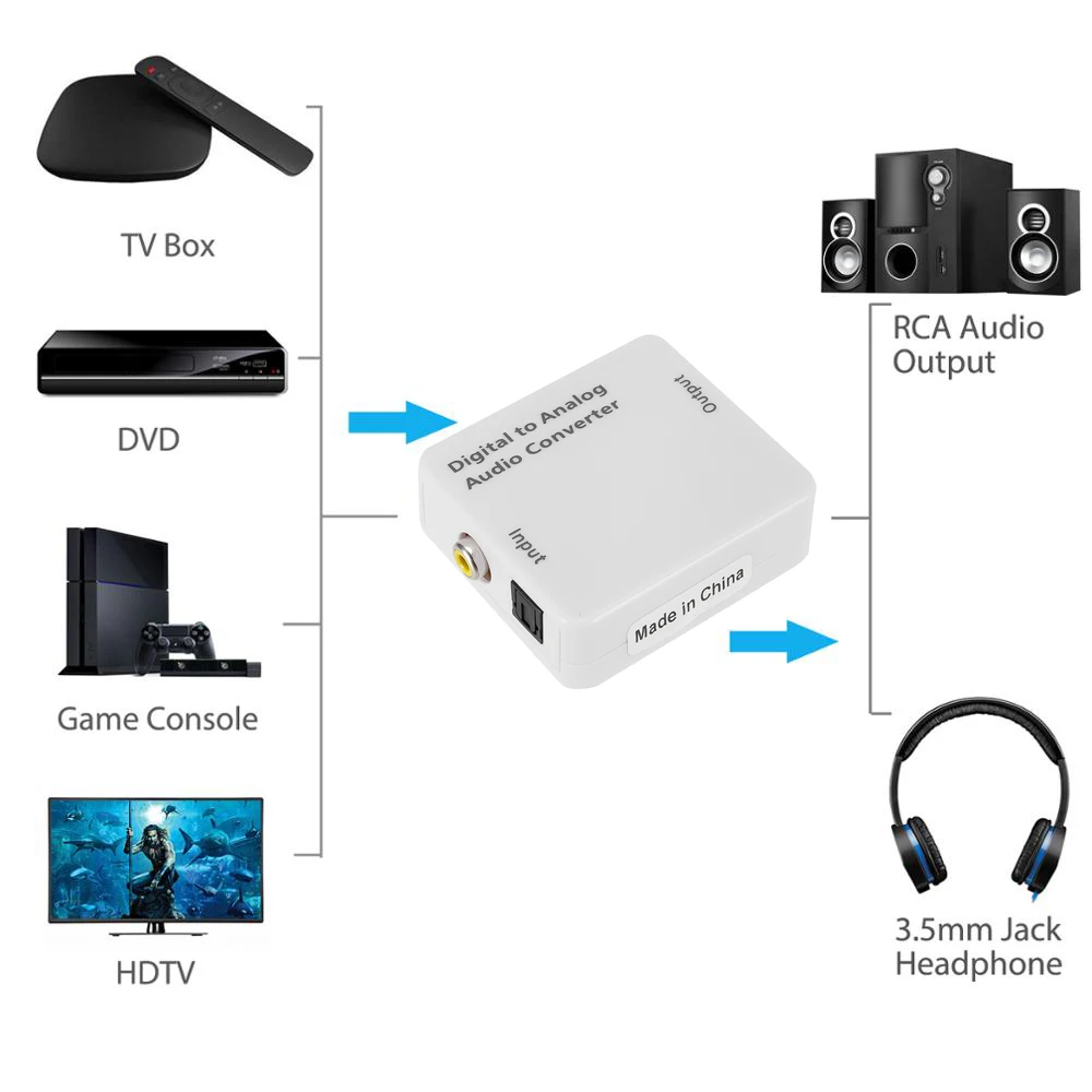 RCA цифровой в аналоговый аудио конвертер адаптер Горячая Распродажа Цифровой