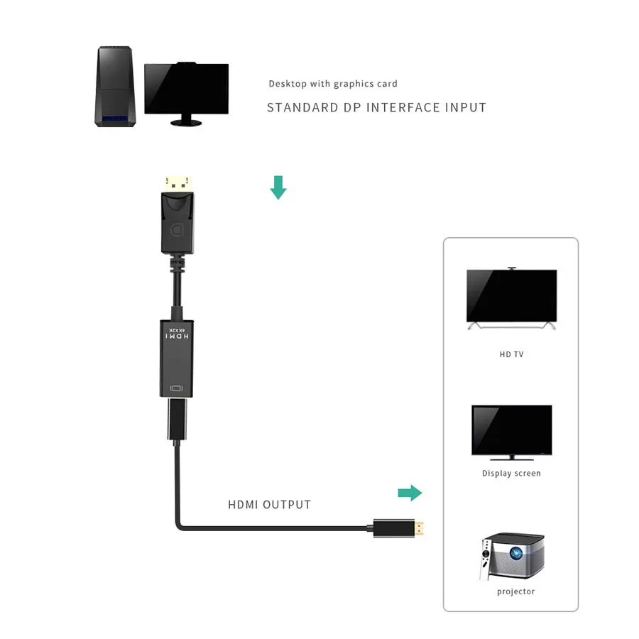 DP To HDMI-Compatible 4K 1080P Male Female DisplayPort Cable PC TV Mini Projector Television Monitor Projetor For Hp Laptop | Электроника