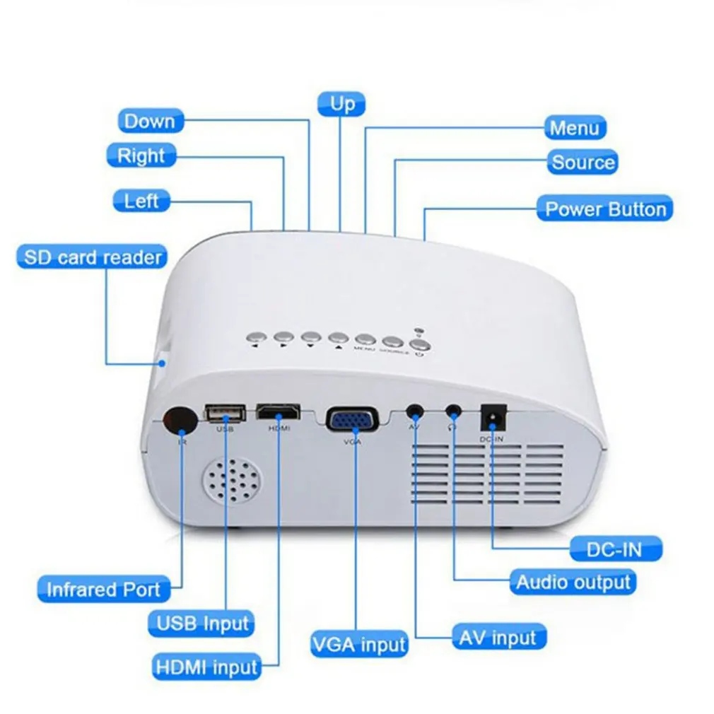 

RD802 mini led projector white Manual focus adjusting Smart portable Low power consumption long LED lamp life