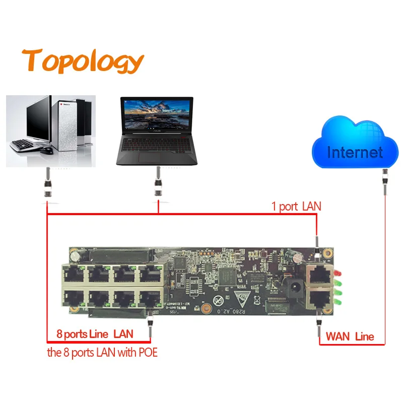 10 портовый пассивный проводной маршрутизатор POE 100 Мбит/с 9 Lan 1 Wan 8 шт. pPOE 45 +/78