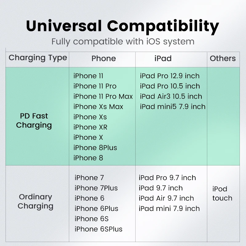 Ugreen MFi USB C к Lightning iPhone зарядный кабель для 12 mini Pro Max 8 PD 18 Вт 20 Кабель быстрой зарядки
