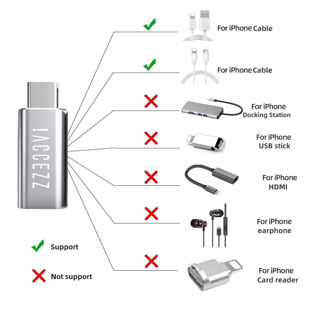 ! Мини адаптер USB OTG ACCEZZ переходник Type C Мама папа с подсветкой для Apple iphone X XS XR 8 7 Plus