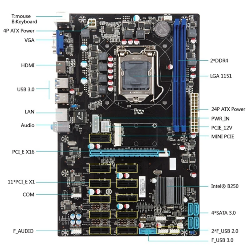 B250 BTC Mining Motherboard LGA 1151 Socket Support DDR4 DIMMs 2400/2133 MHz 12 PCIE for ETH | Компьютеры и офис