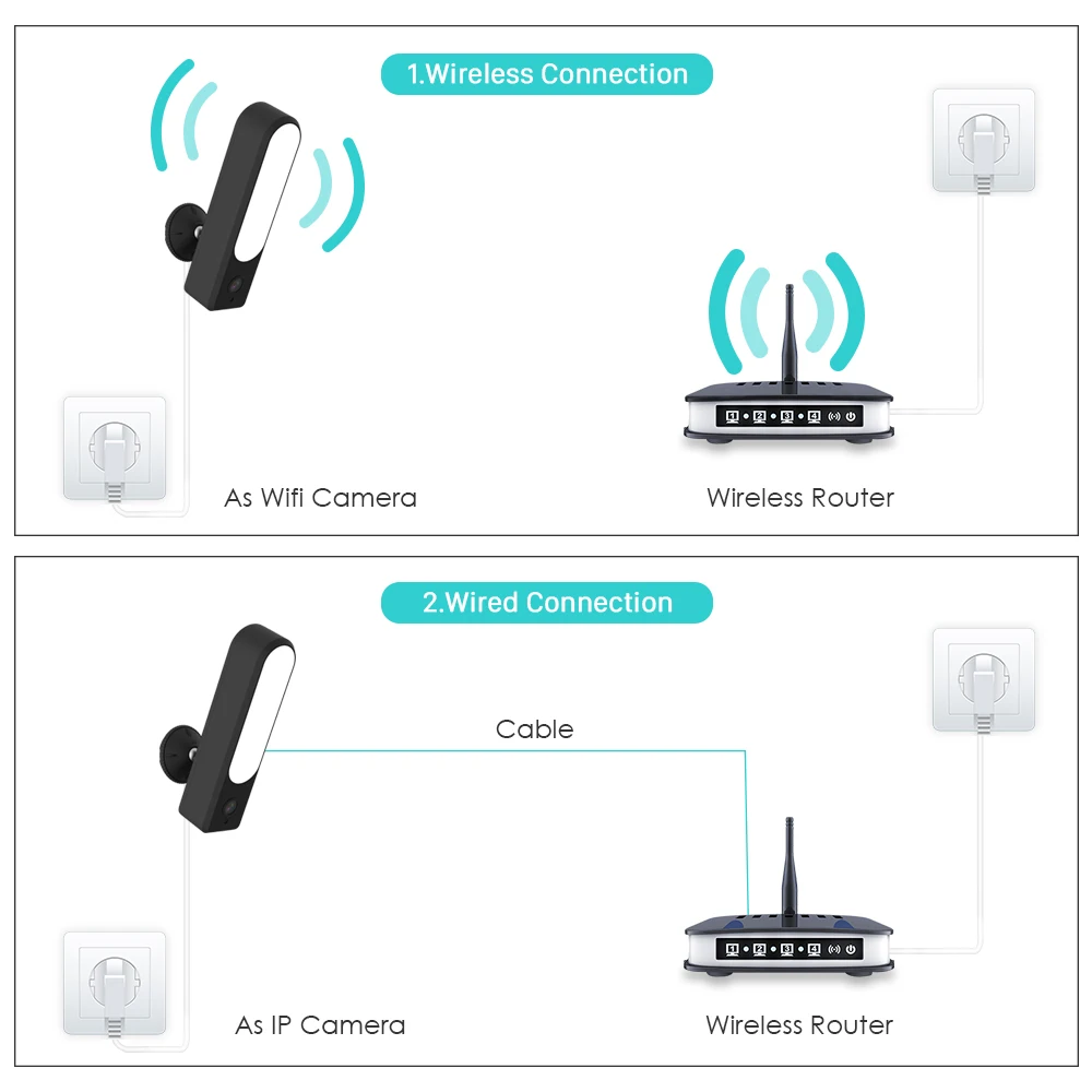 BESDER 2MP Tuya Внутренний двор Прожектор Камера Открытый Ночного Видения Wi-Fi