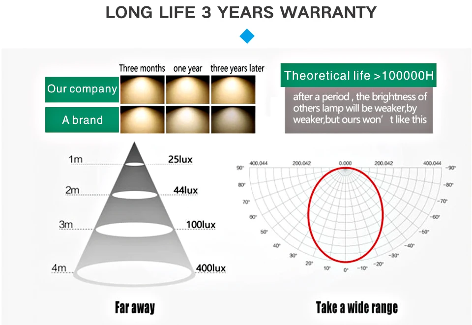 LED Bulb Lamps E27 E14 3W 6W 9W 12W 15W 18W 20W led Lampada Cold Warm White Light AC 220V 230V 240V Bombilla Spotlight