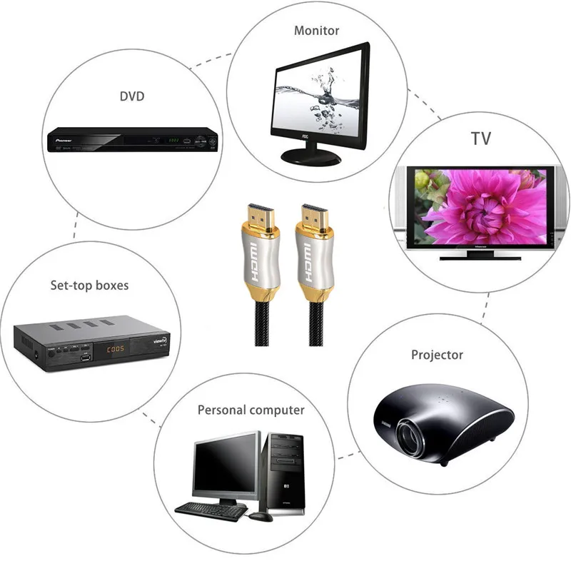 HDMI 2 1 кабель к 8K/60Hz 4K/120Hz 48 Гбит/с HDR видео шнур для TVbox PS4 сплиттер переключатель