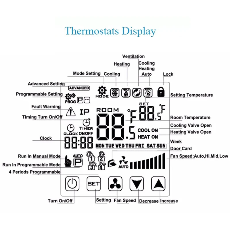 Hy08Ac-2-Wifi ЖК-кондиционер Hvac комнатный программируемый цифровой термостат