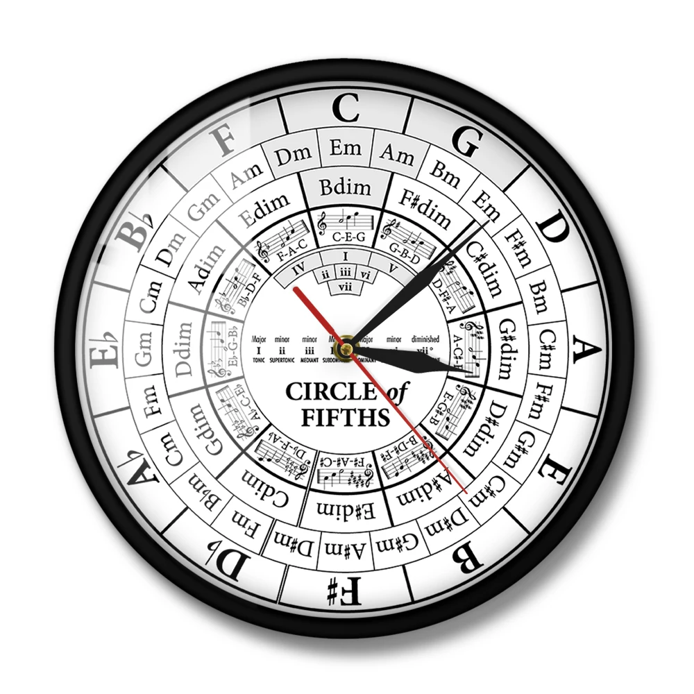 Modern Circle of Fifths Music Theory Wall Clock - Teaching Aid for Musicians, Composers, and Music Students - Harmony Study Decor image 4