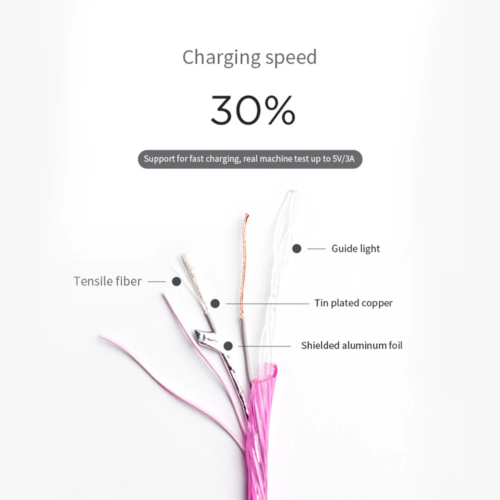 3A со светодиодной подсветкой и USB кабель для быстрой зарядки передачи данных 2019