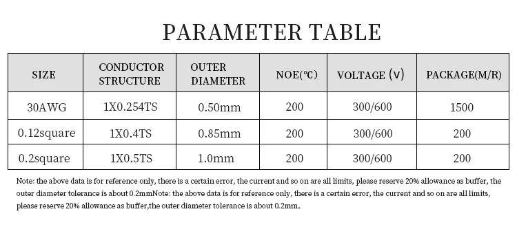 5 м квадратный 0 06 12 2 мм одножильный ПТФЭ посеребренный провод высокая чистота OFC